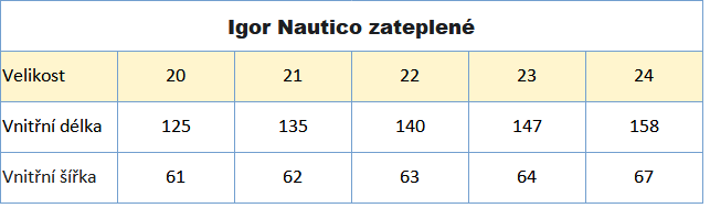 Igor yogi nautico zimní gumovky 20_24